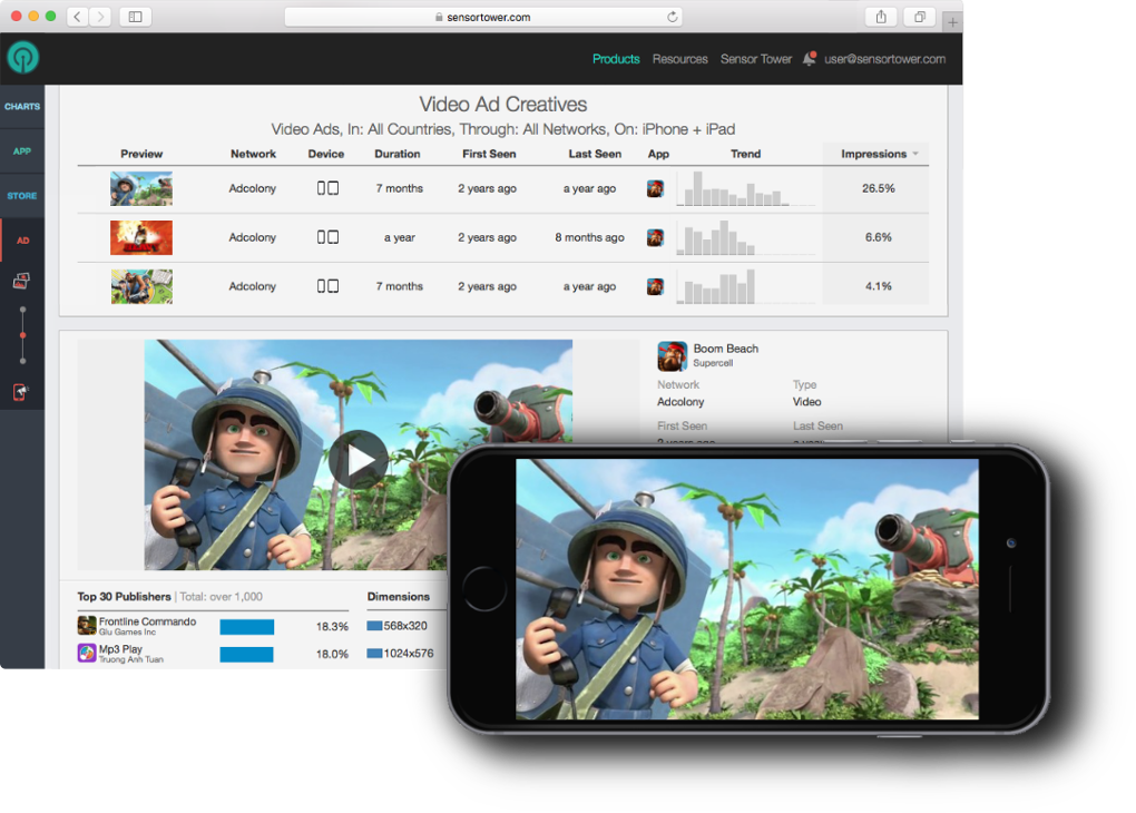 Store Intelligence Publisher Breakdown Comparison Screenshot