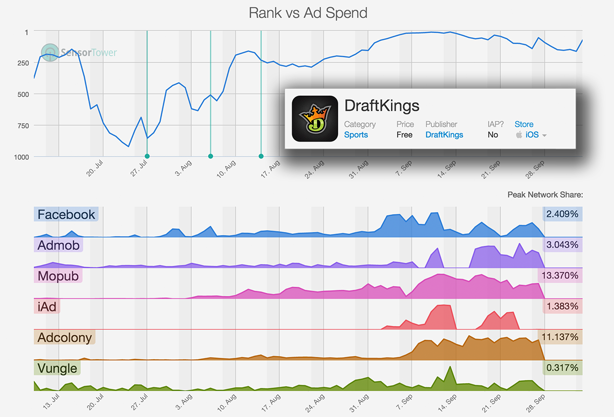 Store Intelligence App Analysis Comparison Screenshot