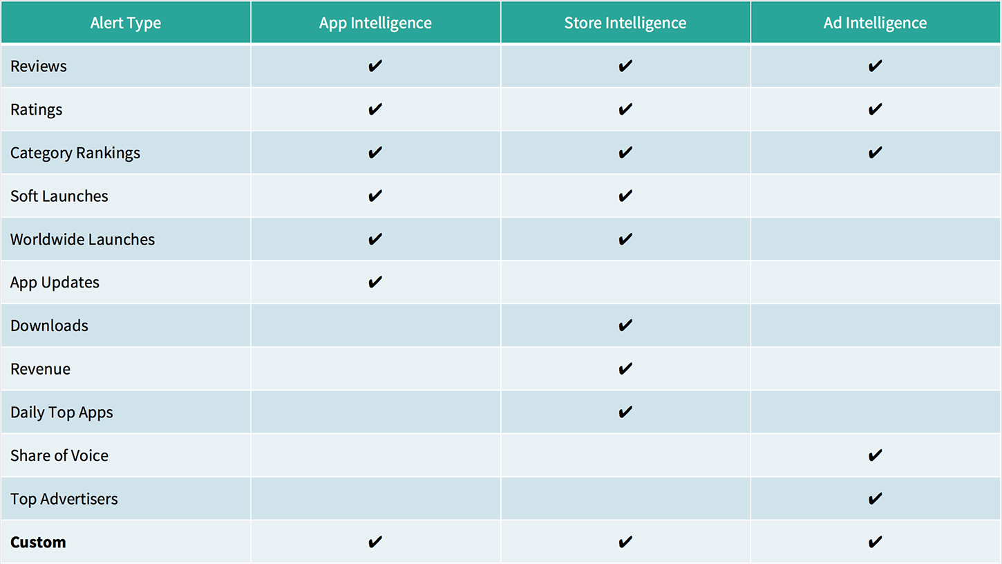 Custom Alert Availability Table